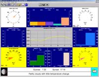 WeatherLink pour Windows. Ecran de visualisation en temps réel des paramètres mesurés par la station météo Vantage Pro 2.