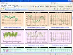 multiple graphiques publiés au le logiciel WeatherLink 