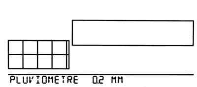 Ecran de configuration de l'unité de mesure du pluviomètre (0,01' ou 0,2 mm) de la station Vantage Pro 2